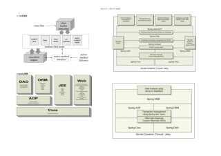 技术架构图汇总