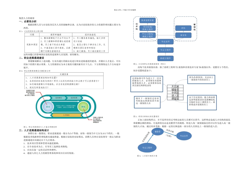 技术研发岗位晋升与发展通道规划_第1页