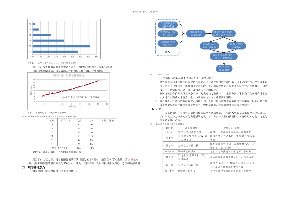 技术研发岗位晋升与发展通道规划_第3页