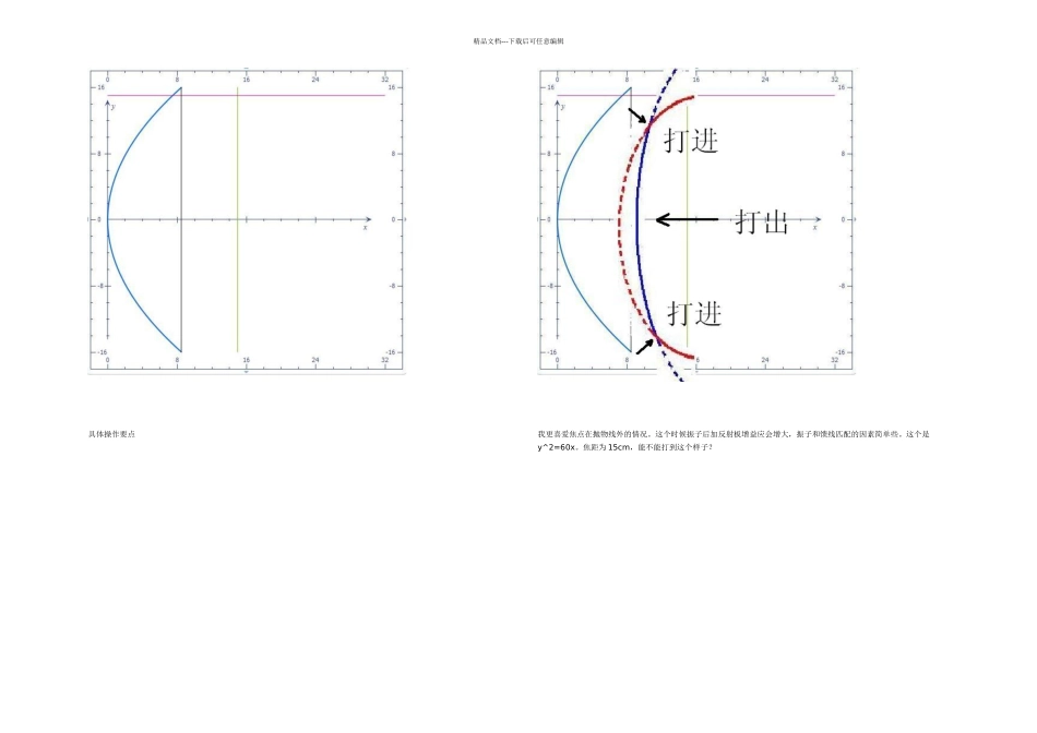 抛物面口径深焦点之间的关系_第3页