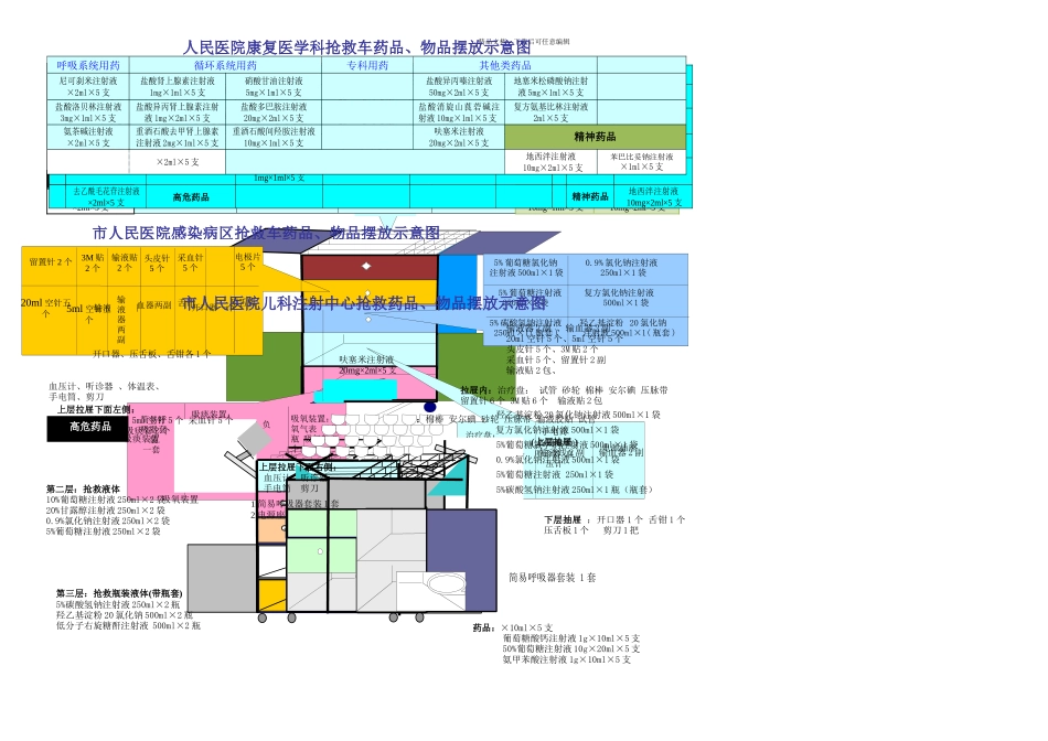 抢救车示意图_第1页