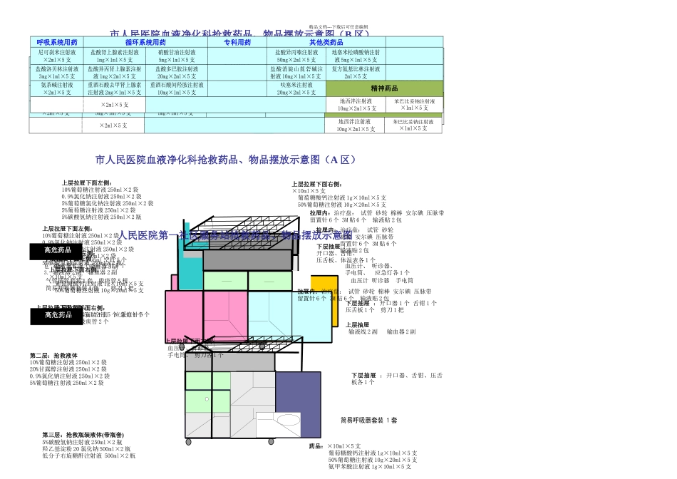 抢救车示意图_第2页