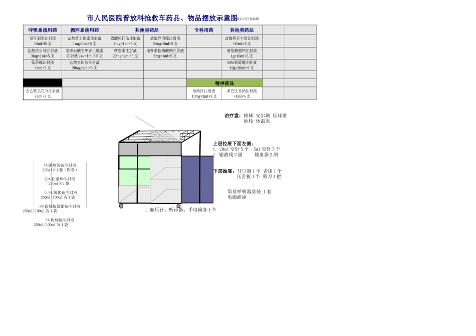 抢救车示意图_第3页