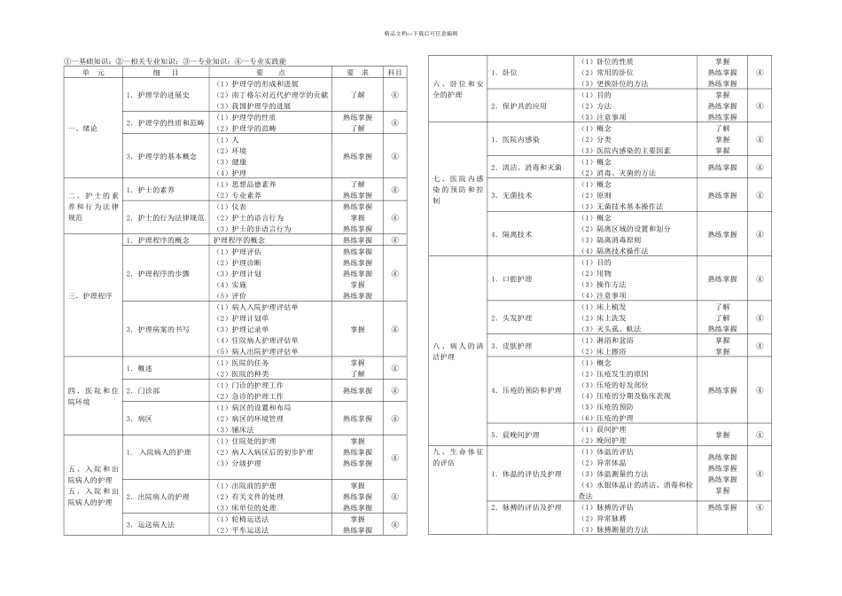 护士执业考试大纲_第1页