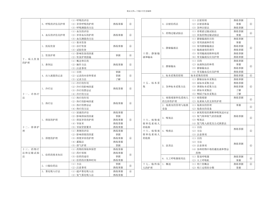 护士执业考试大纲_第2页