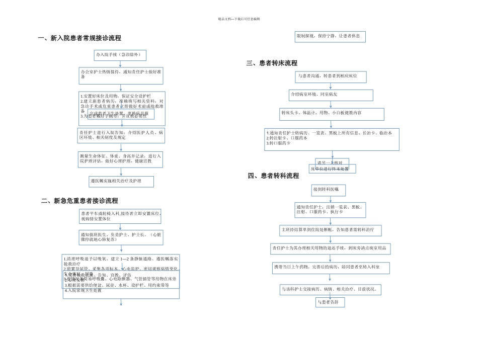 护理工作流程内容_第1页