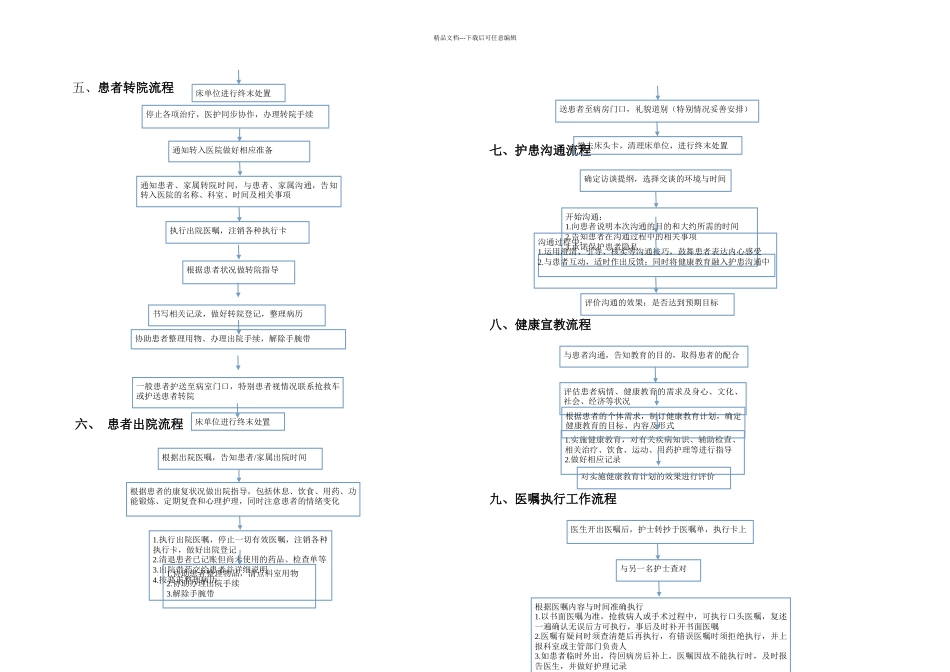 护理工作流程内容_第2页
