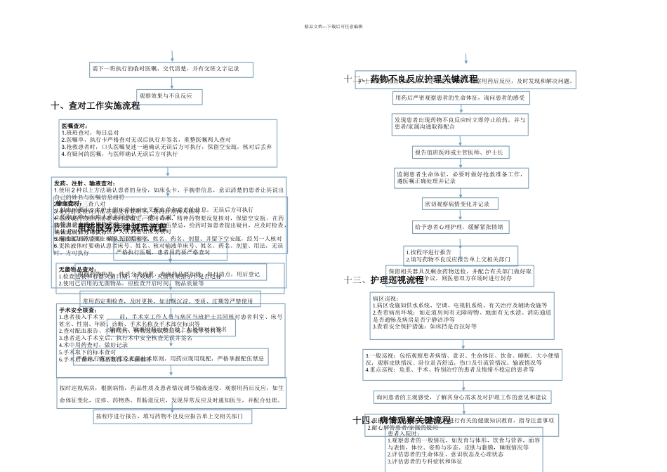 护理工作流程内容_第3页