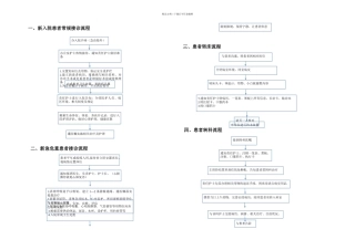 护理工作流程内容