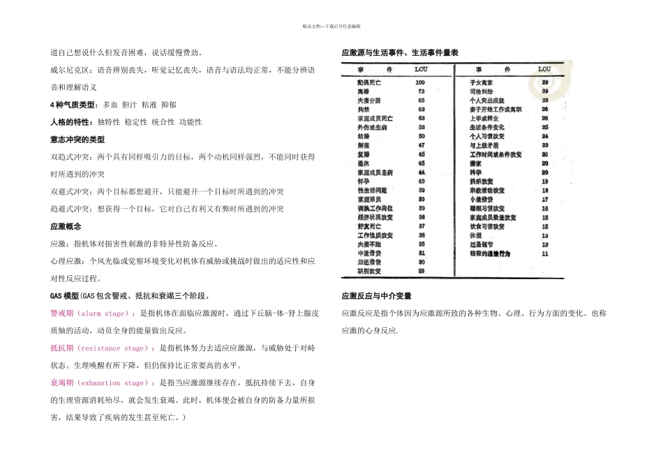 护理心理学考试重点_第2页