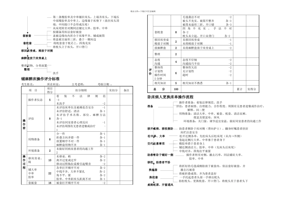 护理技术操作流程及评分标准_第2页