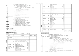 护理技术操作流程及评分标准