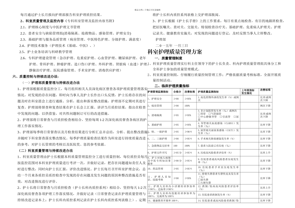 护理质量管理与持续改进记录本病区doc_第3页