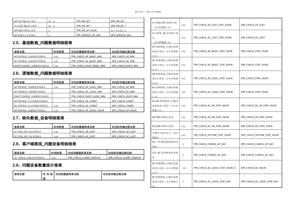 报表数据统计说明_第2页