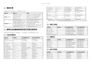 报表数据统计说明