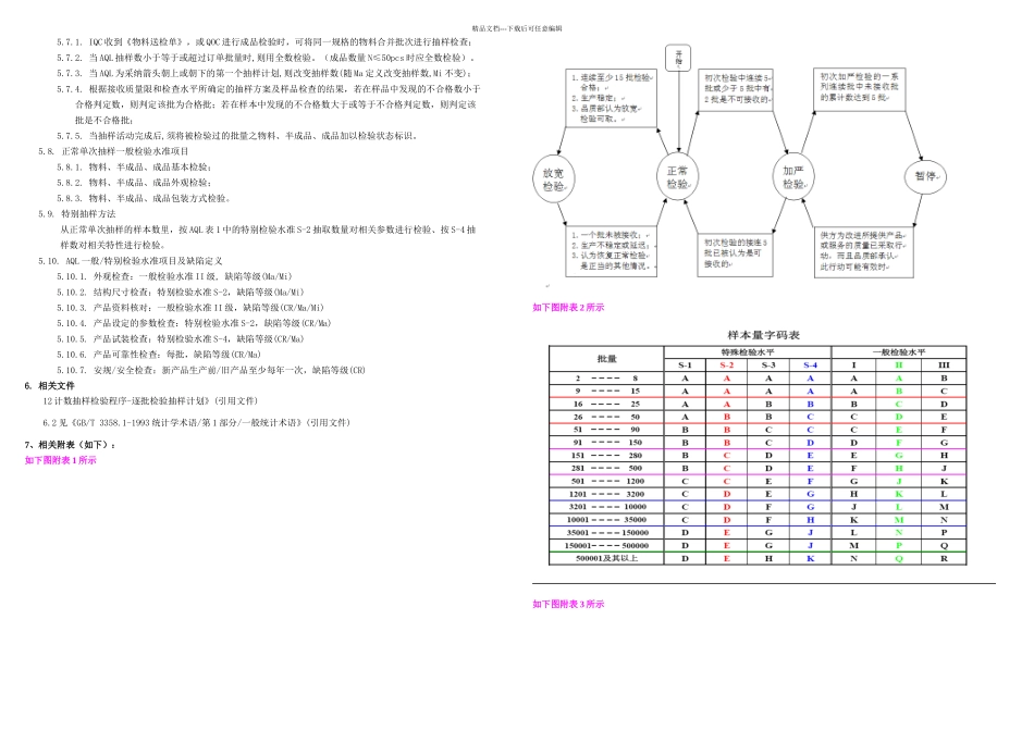 抽样检验控制程序_第3页