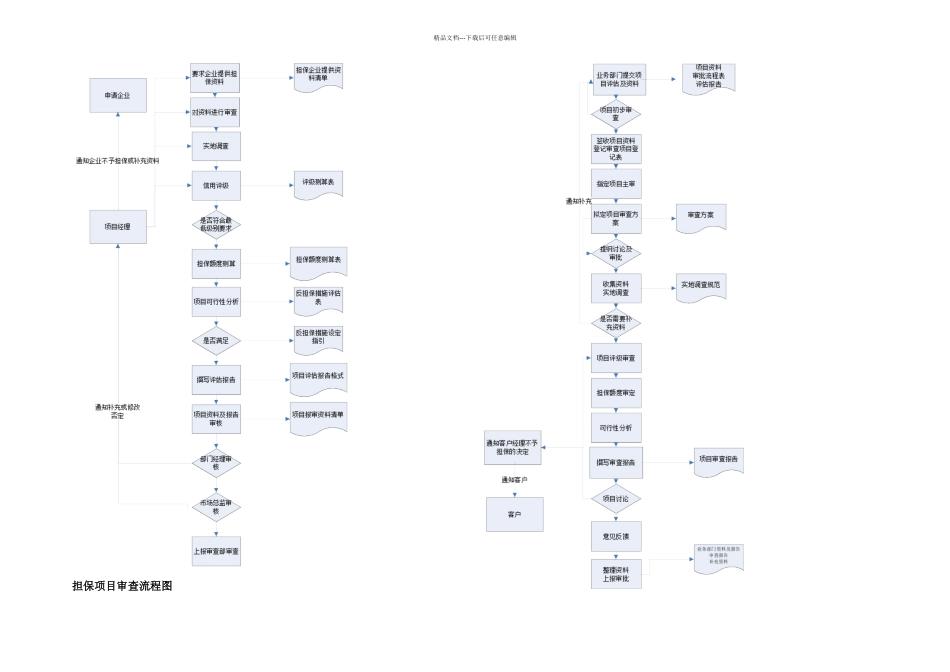 担保业务制体系相关流程图_第2页