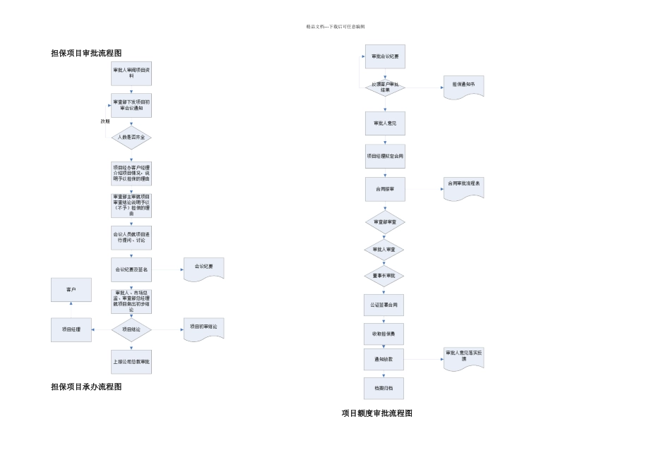 担保业务制体系相关流程图_第3页