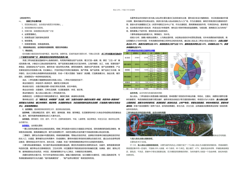 招商方案入职培训用_第1页