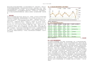 招商证券罗毅M定买卖全