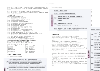 拿破仑一生大事记