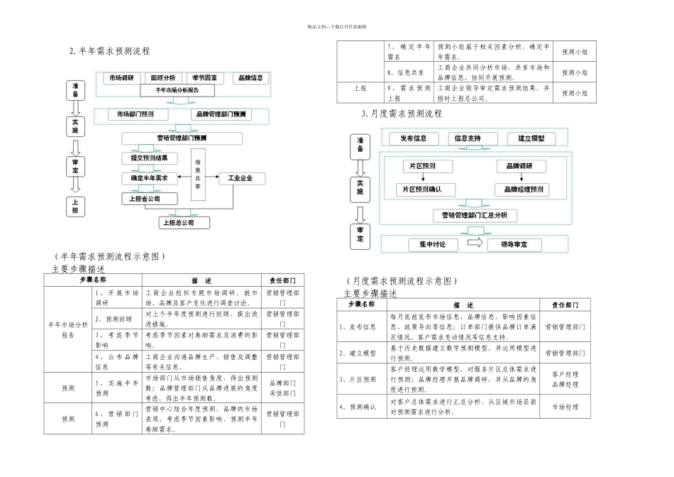 按客户订单组织货源业务操作规范_第3页