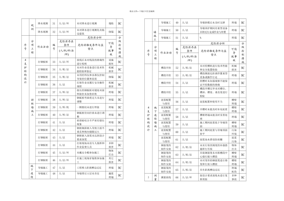 排水工程深基坑支护危险源辨识与控制_第2页