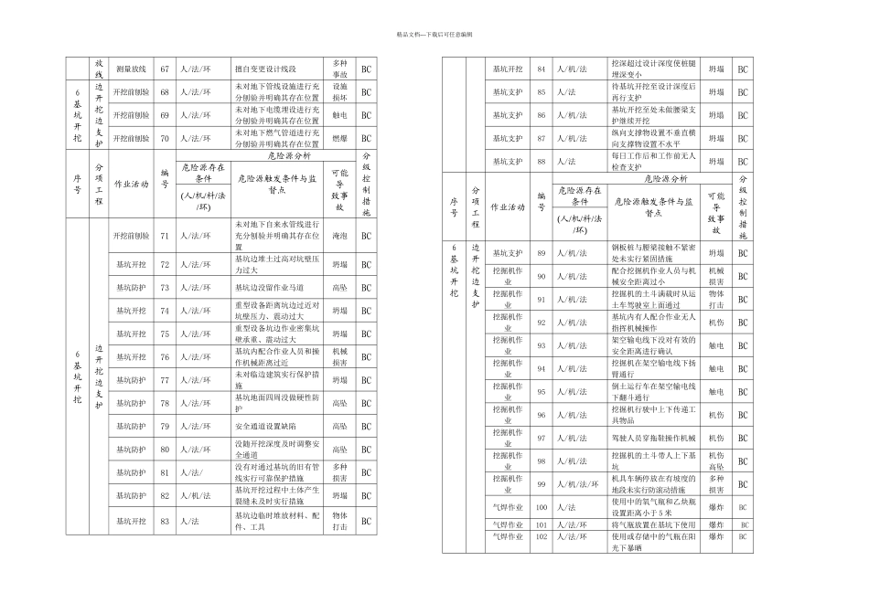 排水工程深基坑支护危险源辨识与控制_第3页