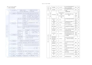 排水工程深基坑支护危险源辨识与控制