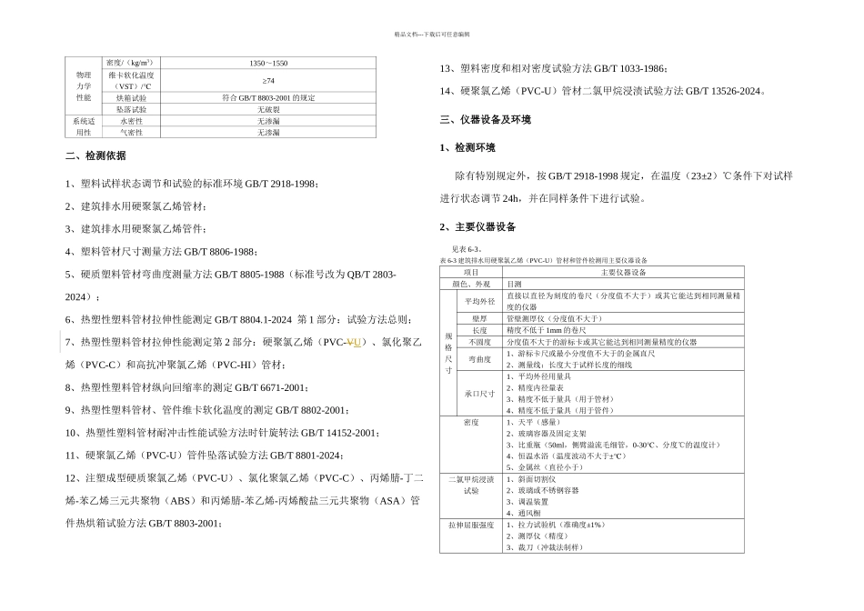 排水管材件给水管材件阀门_第2页