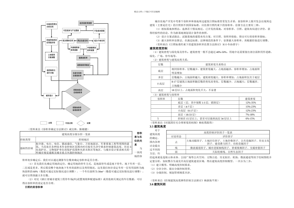 控制性详细规划指标的确定_第2页