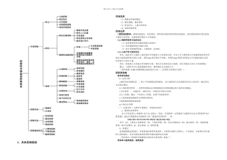 控制性详细规划指标的确定