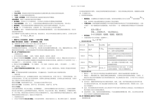 控制测量学考试大纲及复习题