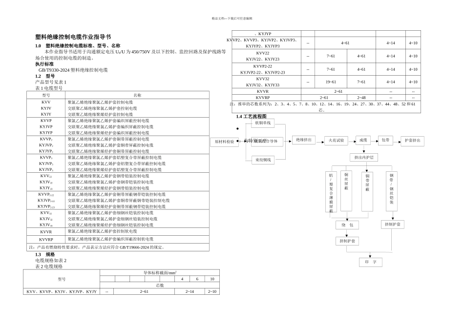 控制电缆作业指导书_第2页