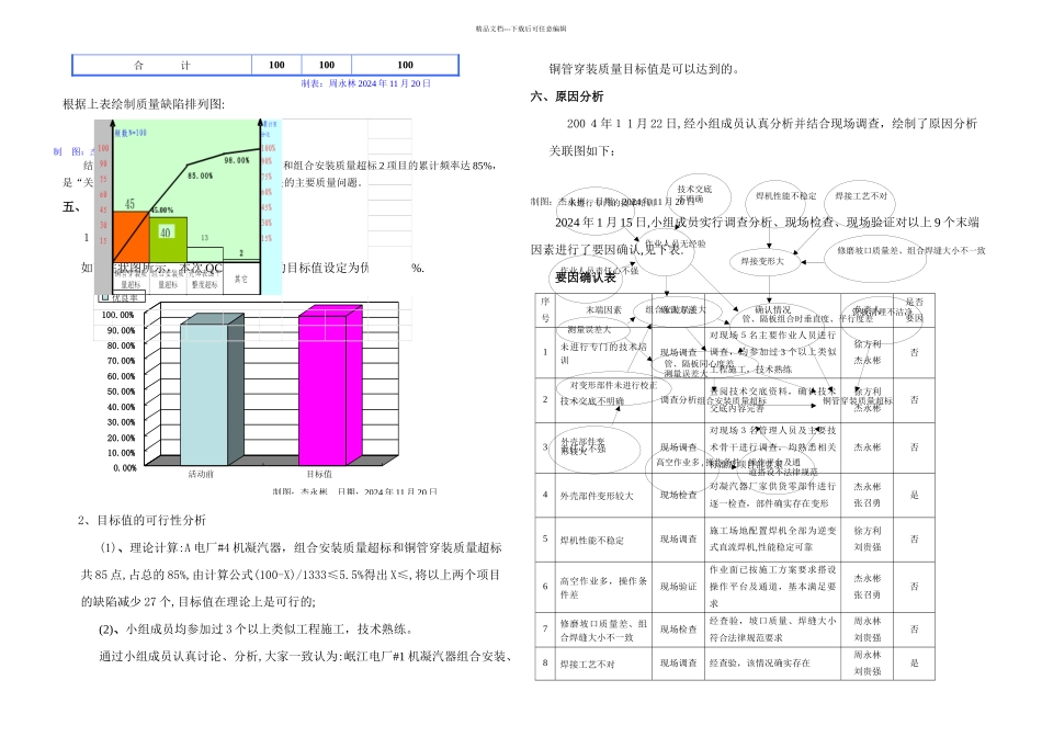 提高凝汽器优良率本QC成果获得全国三等奖_第2页