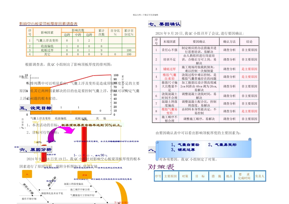 提高空心板梁顶板厚合格率_第3页
