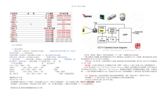 摄像机类型鉴别