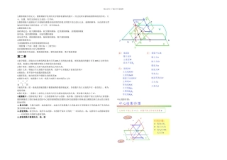 摄影测量复习总结