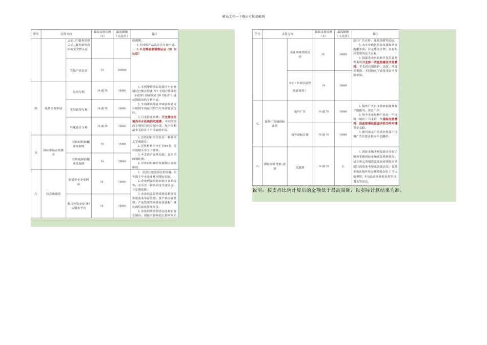 支持进出口额低于万美元及高于万美元解读_第3页