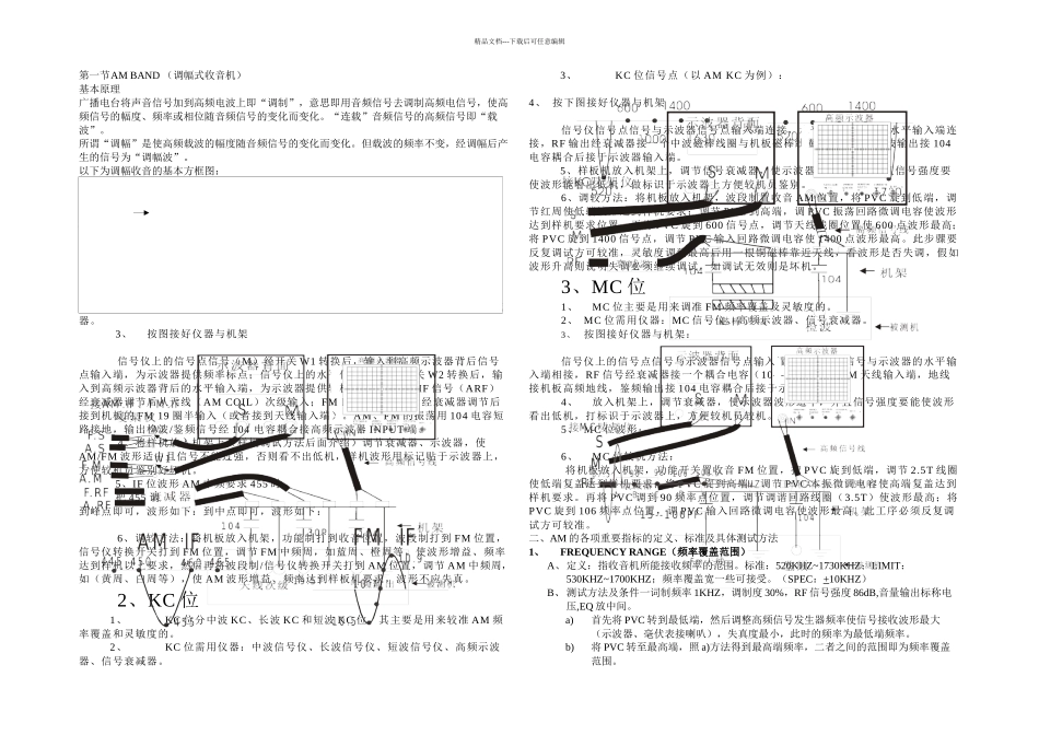 收音机FMAM的基本原理及相关重要指标定义标准及具体测试方法_第1页