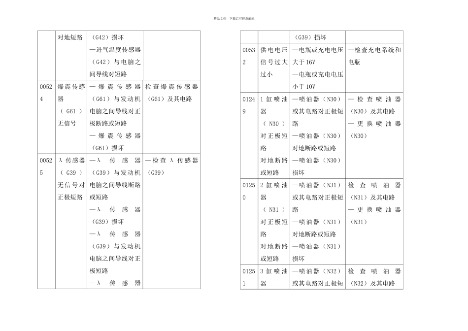 故障码和数据流分析发动机_第2页