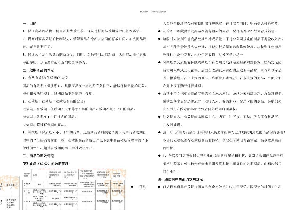 效期商品管理规程_第1页