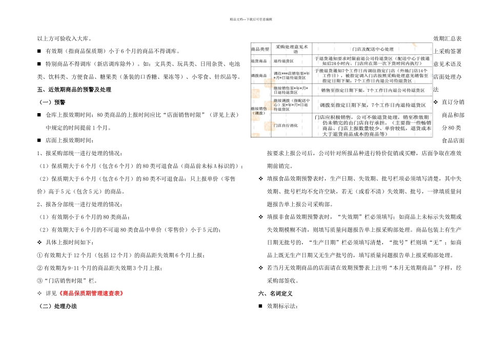 效期商品管理规程_第2页