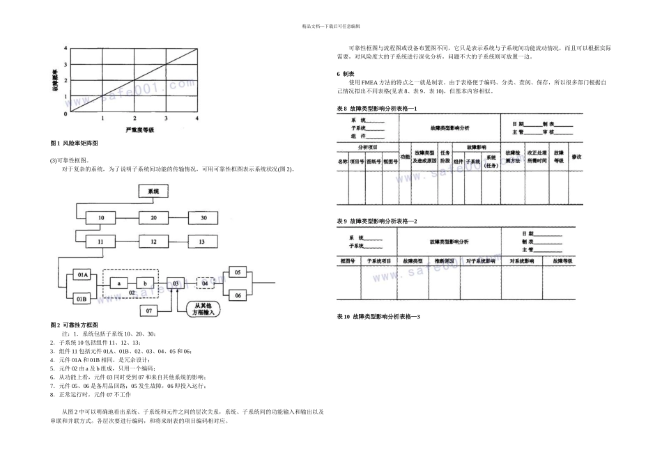 故障类型和影响分析_第3页