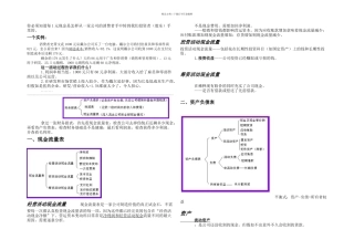 教你如何看懂财务报表