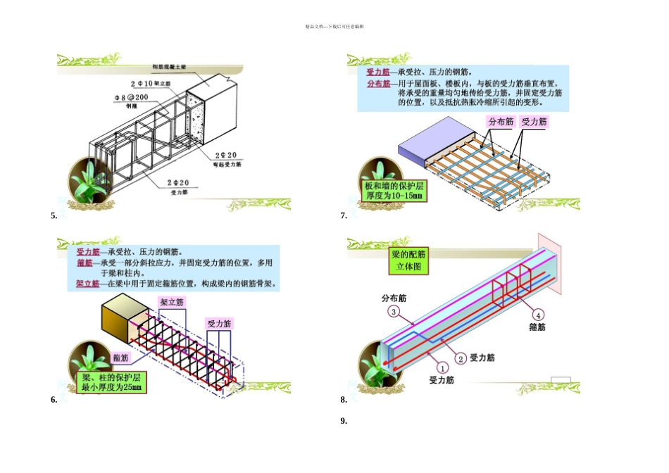 教你直观看懂建筑结构配筋图_第2页