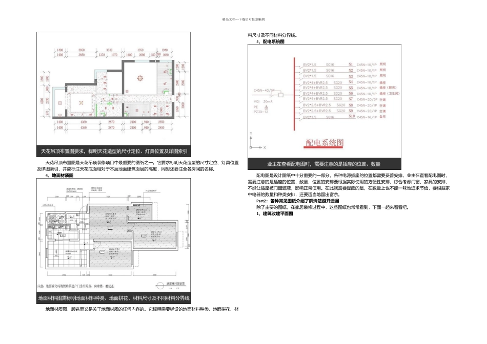 教你看懂装修图纸_第2页