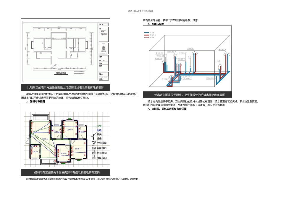 教你看懂装修图纸_第3页