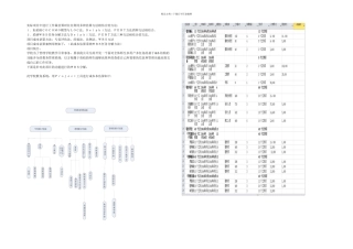 教务系统成本估算
