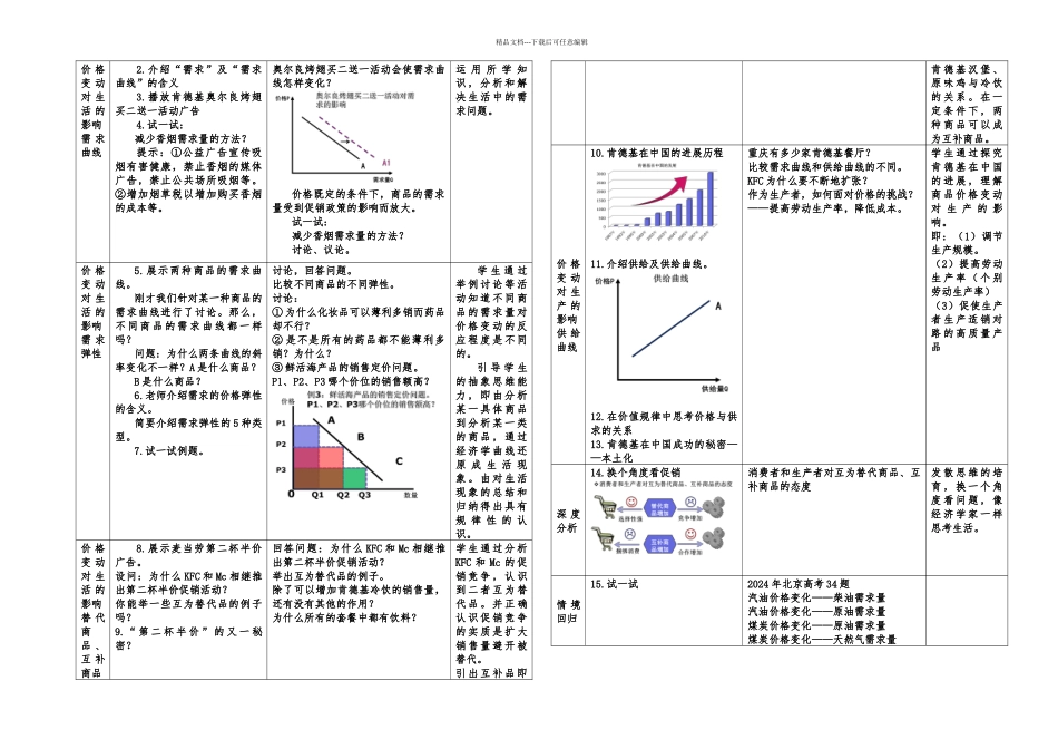 教学设计价格变动的影响李跃华_第2页